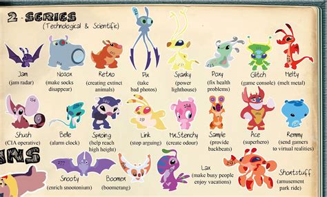 lilo and stitch all experiments|stitch cousins names and pictures.